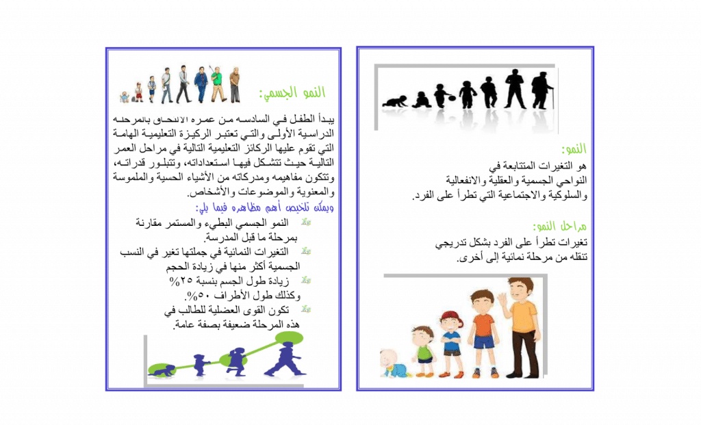 مطويات عن خصائص النمو للمرحلة الابتدائية