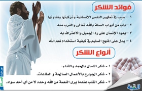 مطويات عن شكر النعم