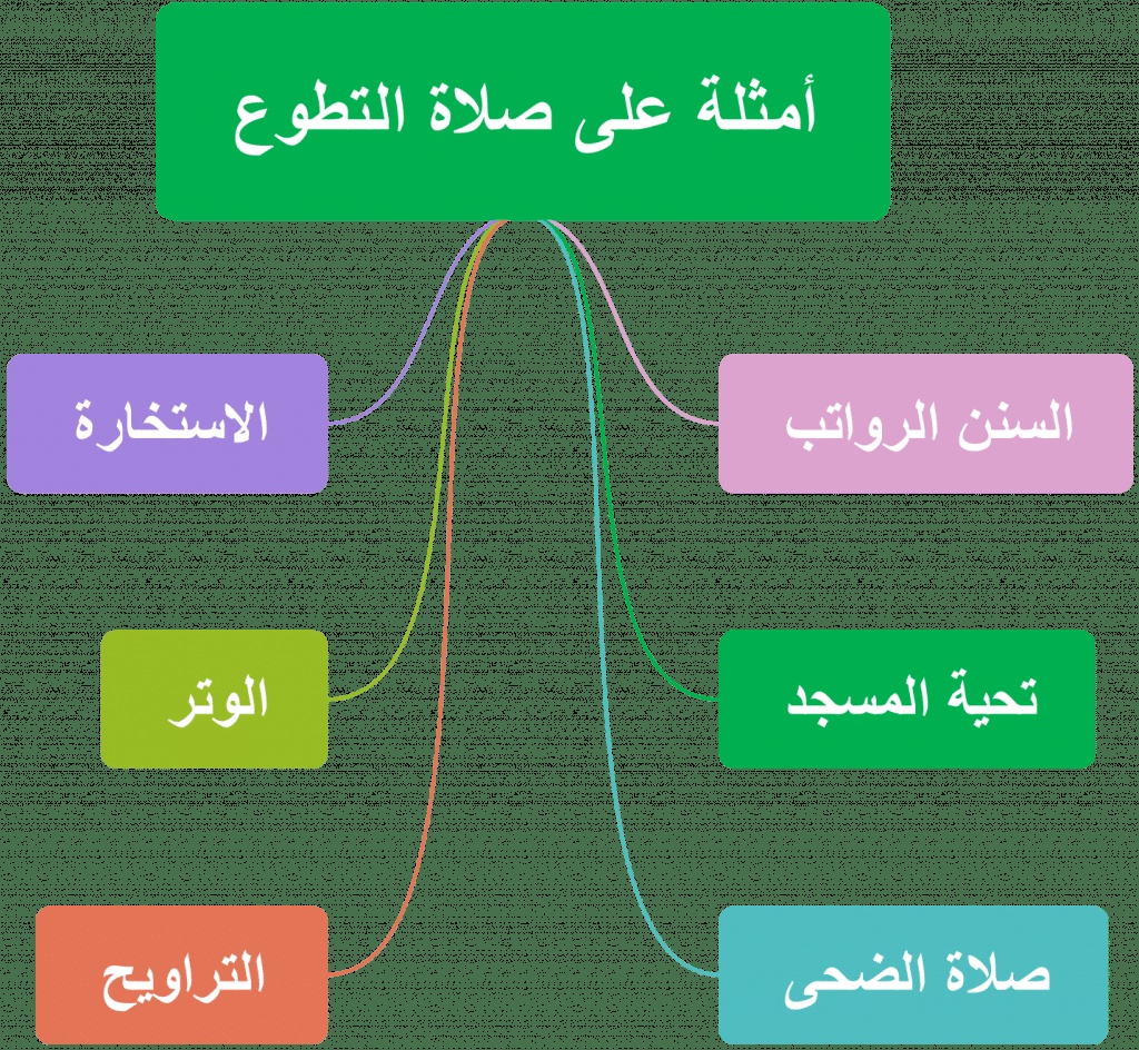 مطويات عن صلاة التطوع
