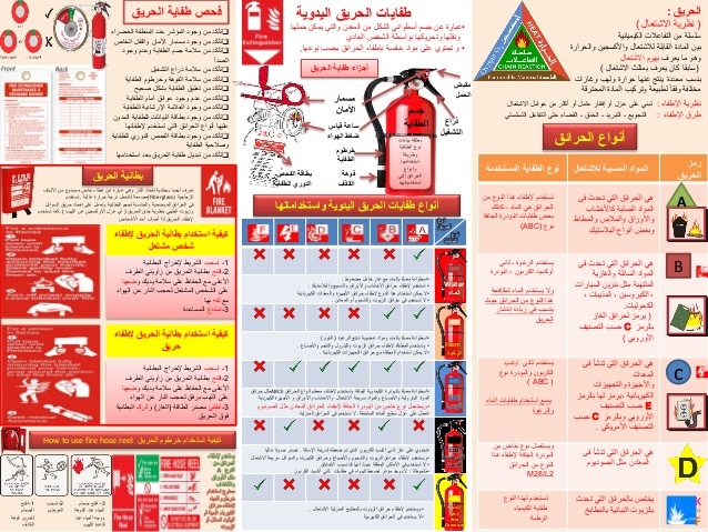 مطويات عن طفايات الحريق