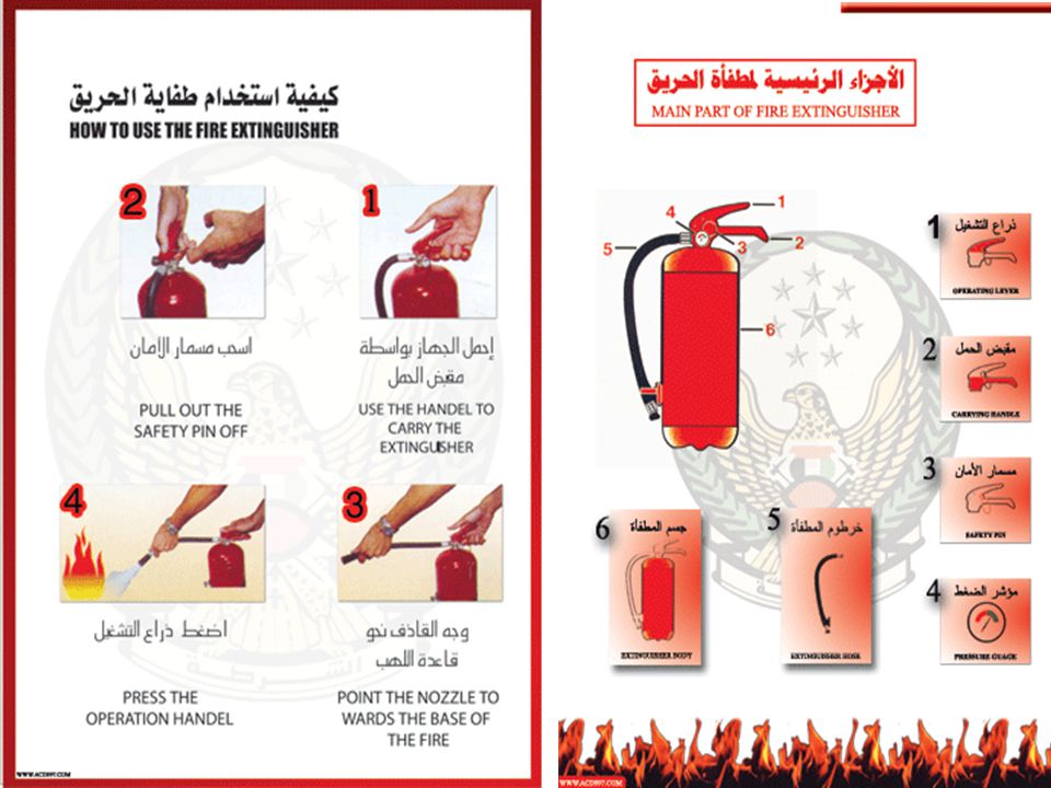 مطويات عن طفايات الحريق
