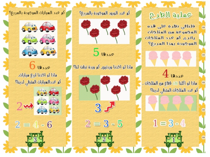 مطويات عن مادة الرياضيات