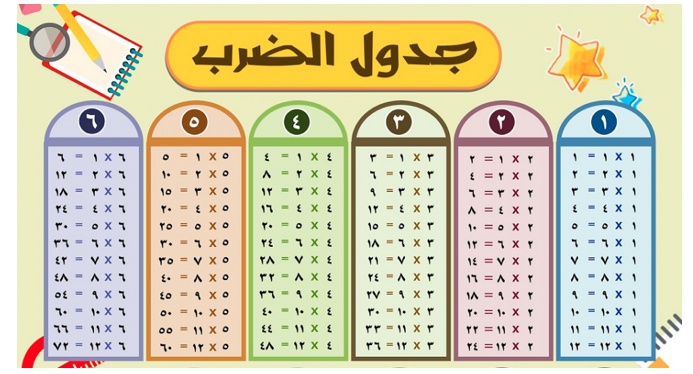 مطويات عن مادة الرياضيات