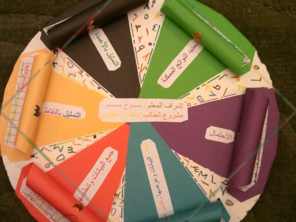 مطويات عن مادة الرياضيات