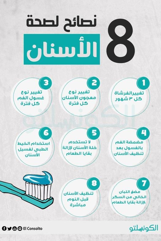 مطويات عن نظافة الاسنان