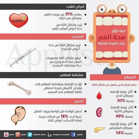 مطويات عن نظافة الاسنان