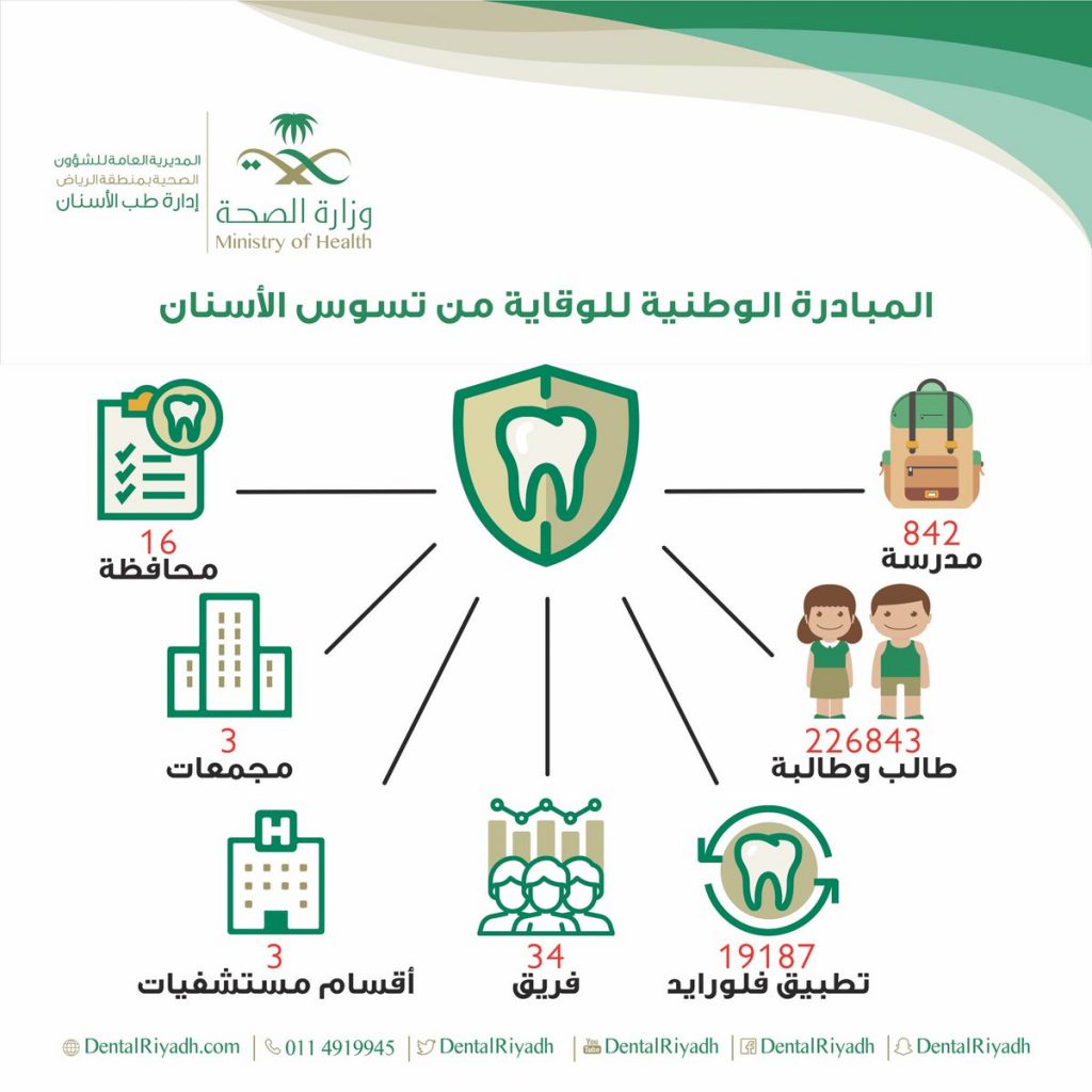 مطويات عن نظافة الاسنان