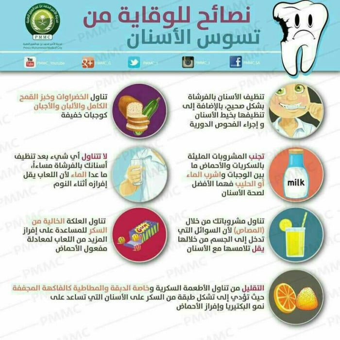 مطويات عن نظافة الاسنان