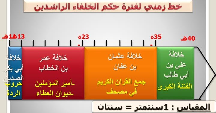 مطوية عن الخلفاء الراشدين