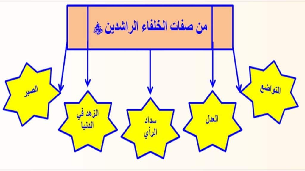 مطوية عن الخلفاء الراشدين