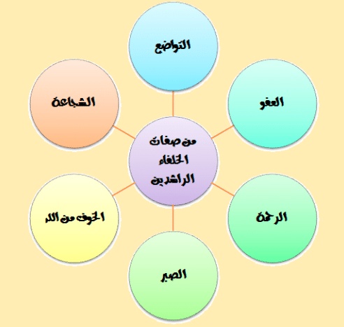 مطوية عن الخلفاء الراشدين