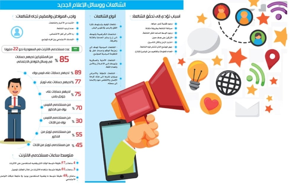 مطوية عن خطر الشائعات