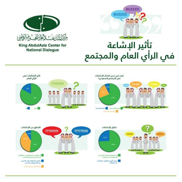 مطوية عن خطر الشائعات