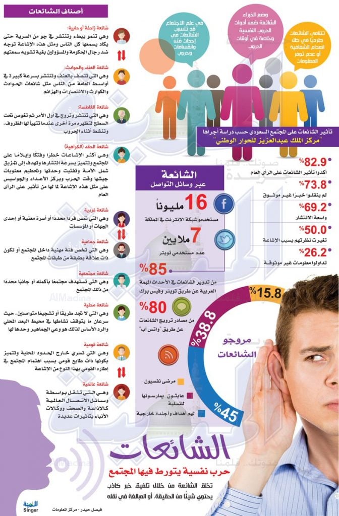 مطوية عن خطر الشائعات