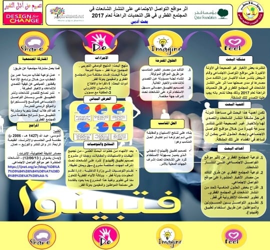 مطوية عن خطر الشائعات