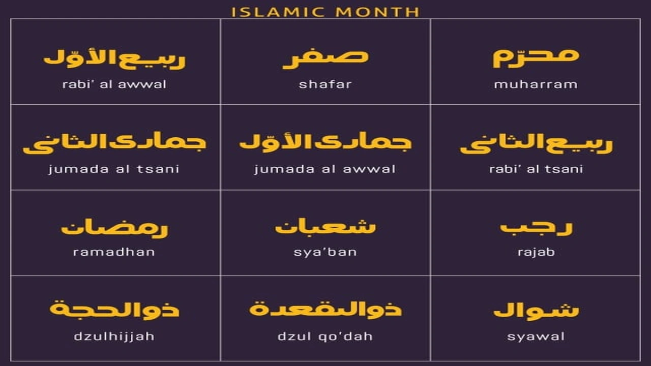 صورة ملصقات شهور السنة الهجرية