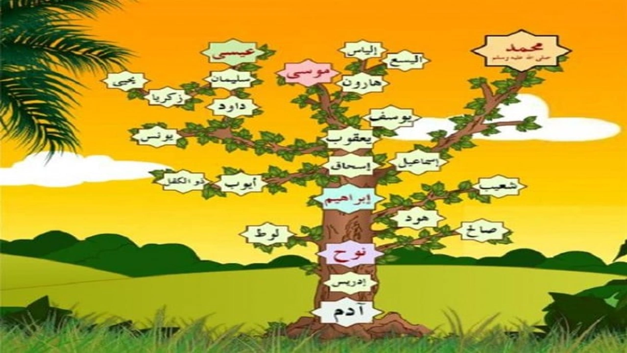 صورة من هو اكثر نبي عاش