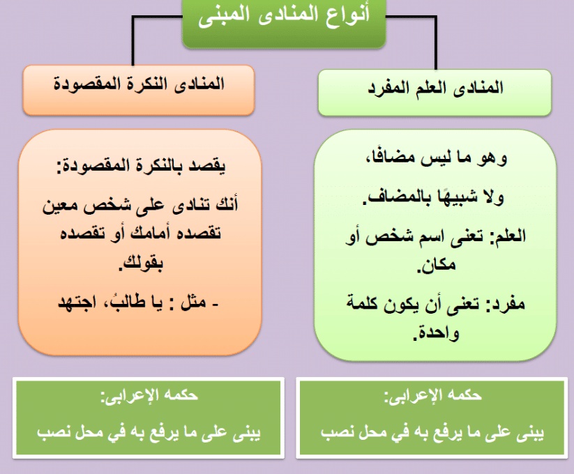 منادى مضاف يدل على المثنى