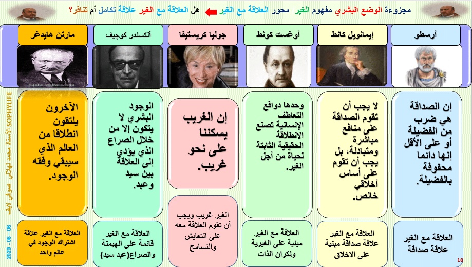منهجية تحليل نص فلسفي حول وجود الغير