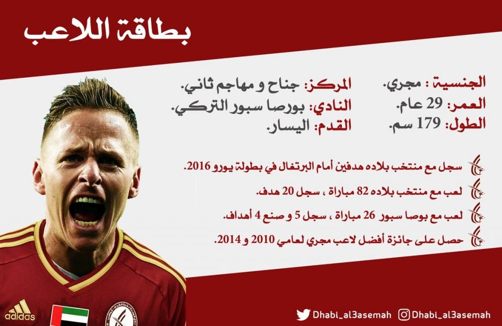 نموذج بطاقة لاعب كرة قدم