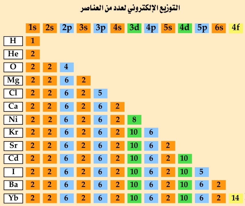 ورقة عمل التوزيع الالكتروني