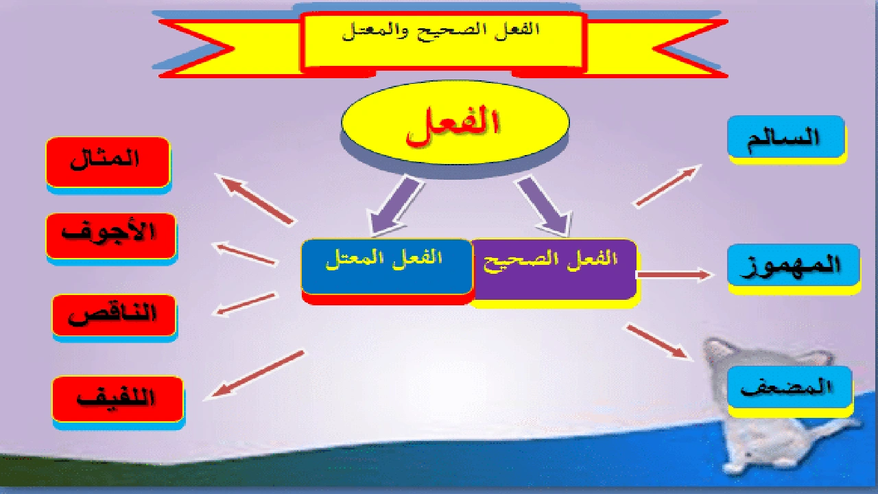 صورة ورقة عمل الصحيح والمعتل