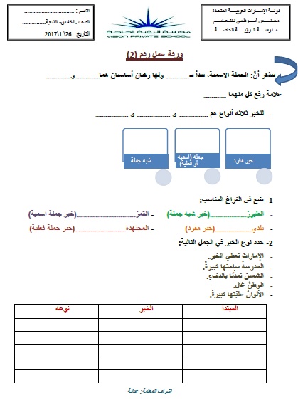 ورقة عمل المبتدأ والخبر