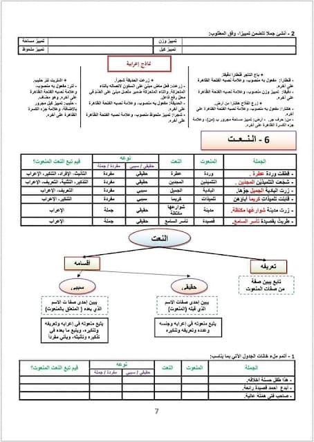 ورقة عمل النعت