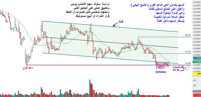 وش رايكم في سهم الأندلس