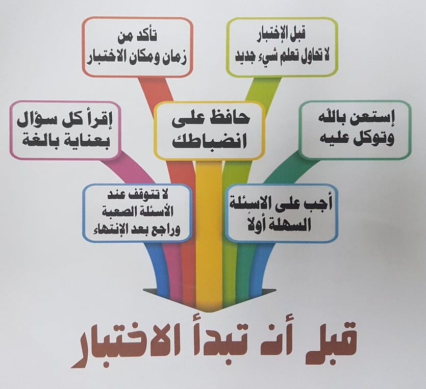 مطويات عن الامتحانات 