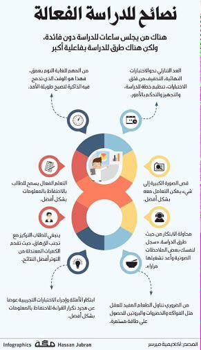 مطويات عن الامتحانات 