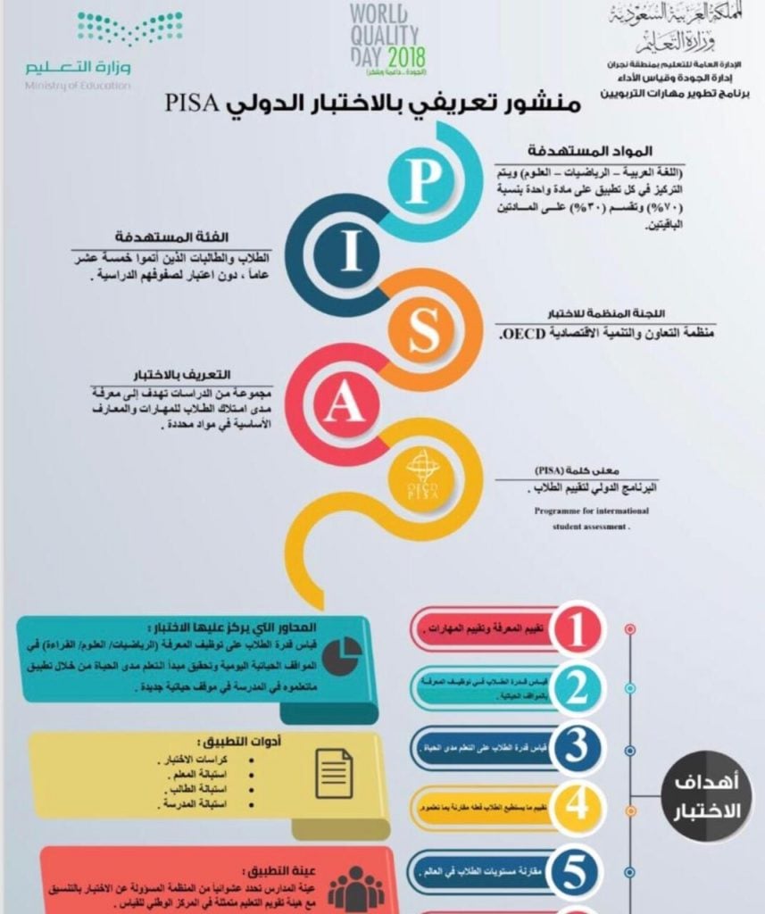 مطويات عن الامتحانات 