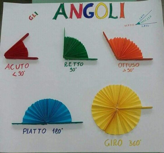 مطويات عن الزوايا