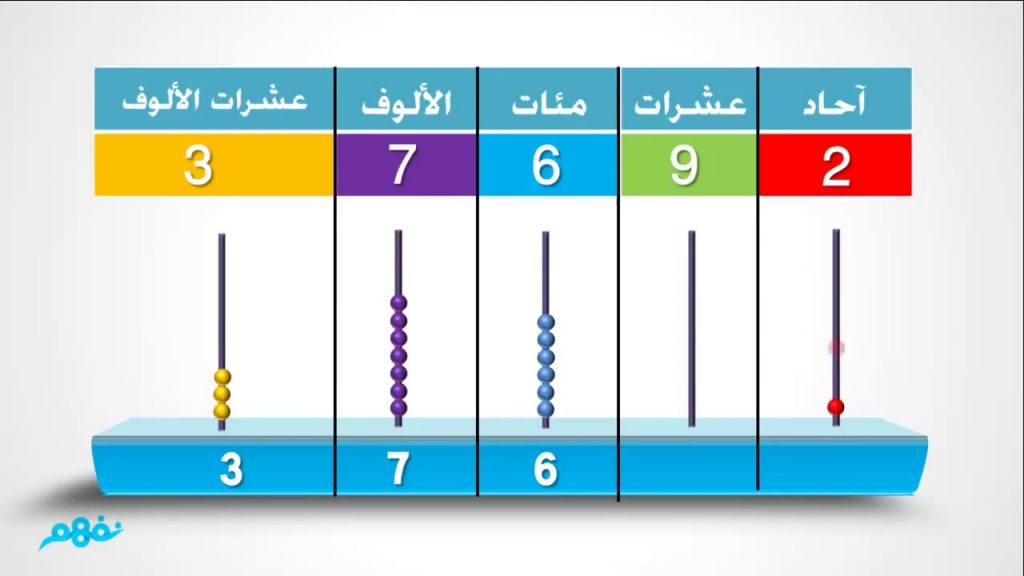 مطويات عن النقود