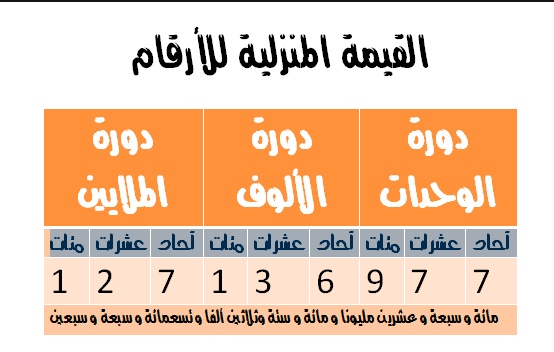 مطويات عن النقود