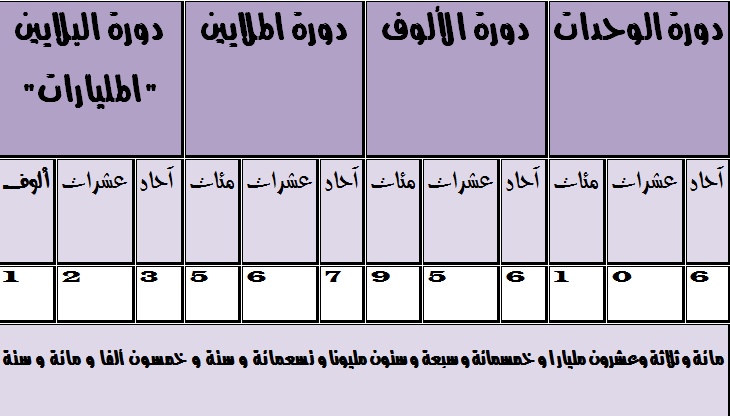مطويات عن النقود