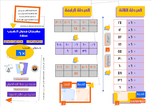 مطويات عن النقود