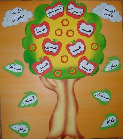 مطويات عن لغتي