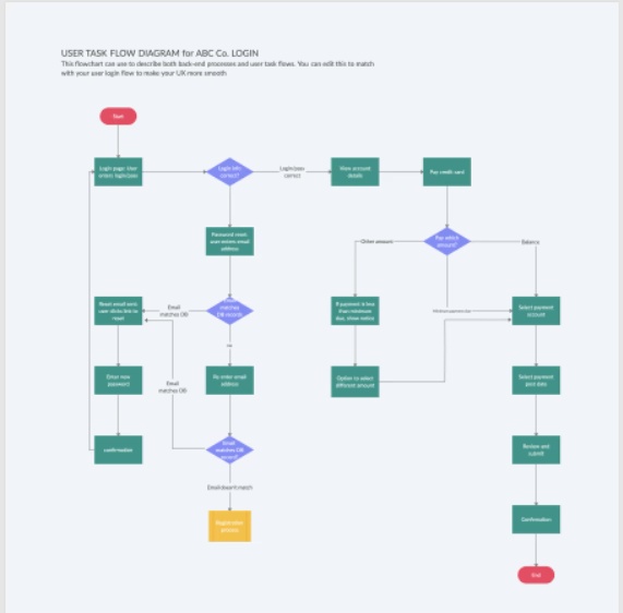 Design thinking and its relationship to ux-ui design 