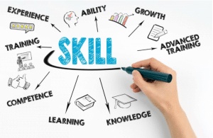 The most important skills needed for work that you need to develop to be an icon in your résumé 
