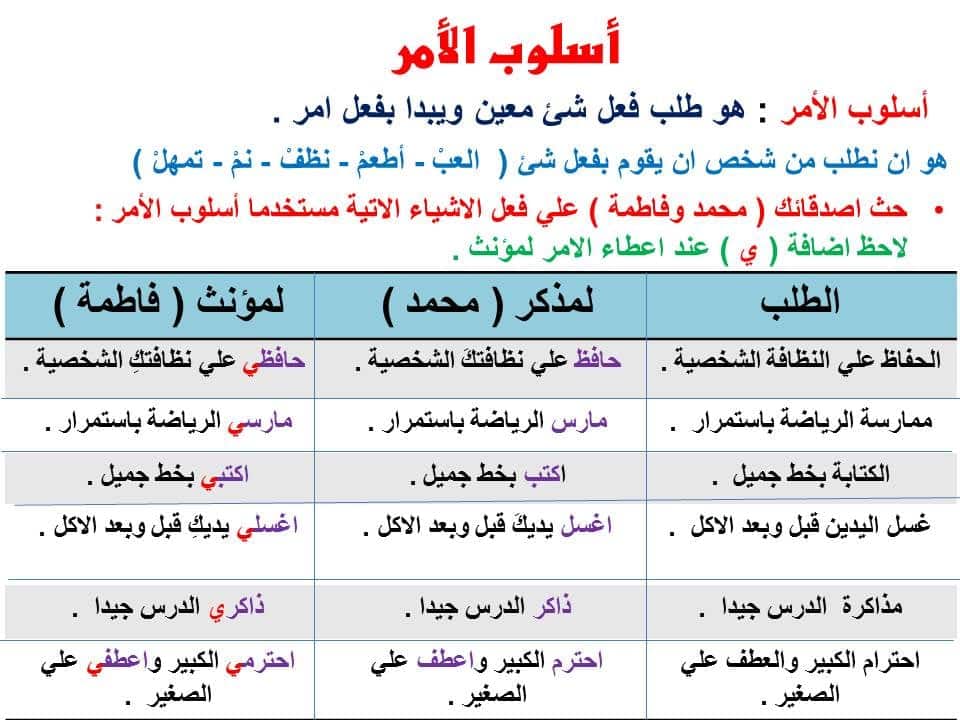 أمثلة على أسلوب الأمر