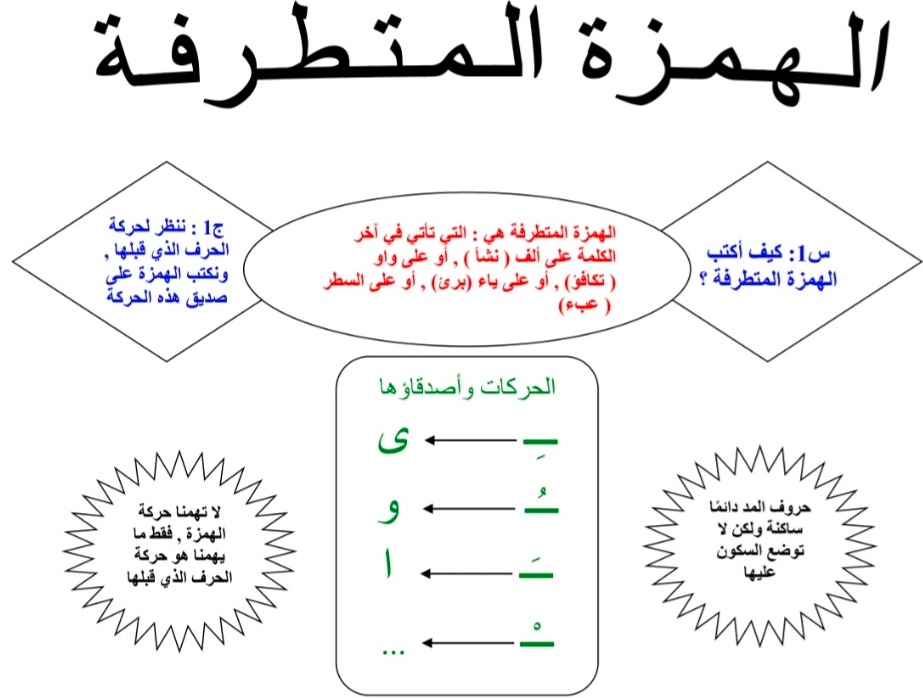أمثلة على الألف المتطرفة