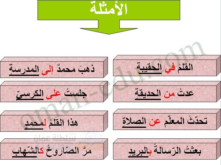 أمثلة على حروف الجر للاطفال