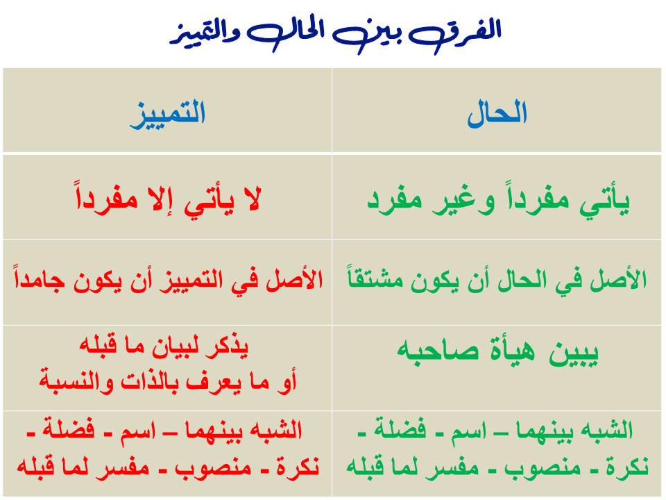أمثلة عن الحال والتمييز