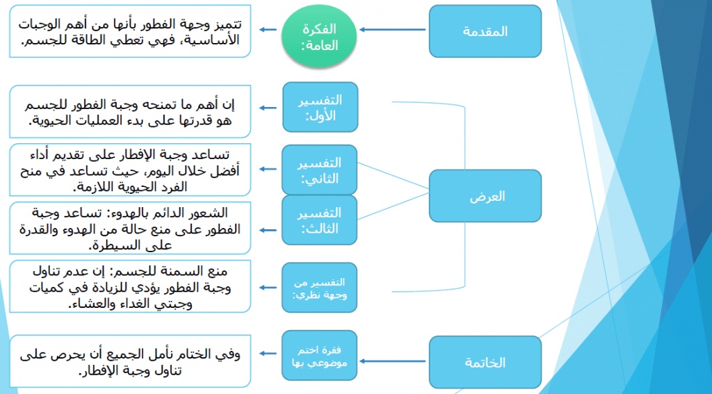 أمثلة عن النمط الوصفي
