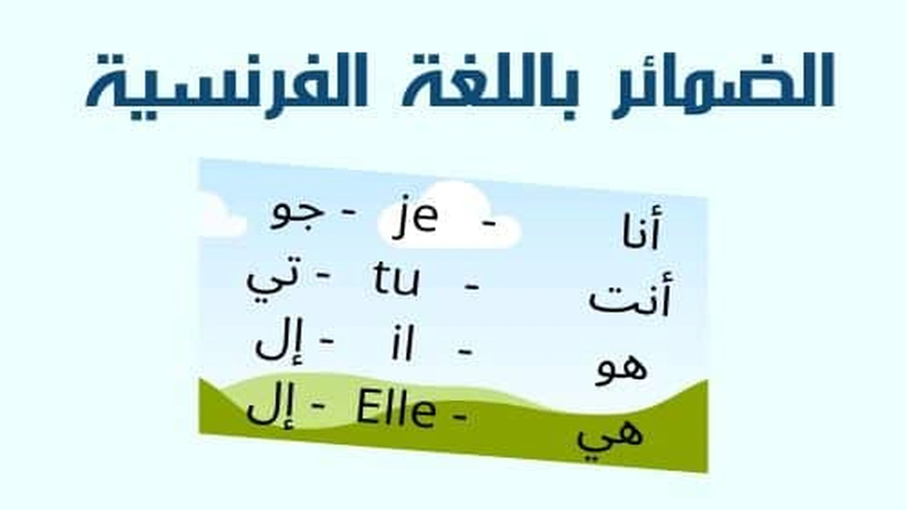 صورة أنواع الضمائر في اللغة الفرنسية