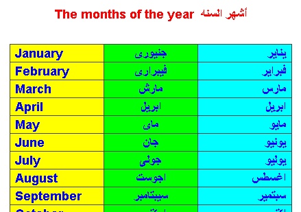 اختصار الاشهر بالانجليزي