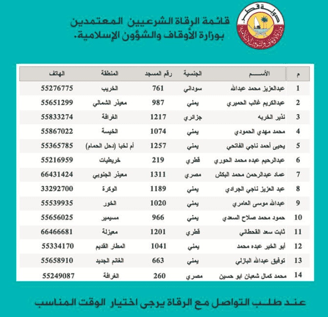 ارقام مفسرين احلام في قطر