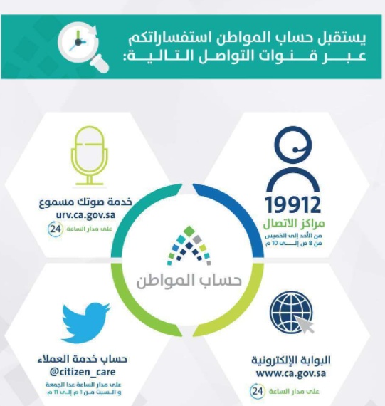 استعلام حساب المواطن برقم الجوال