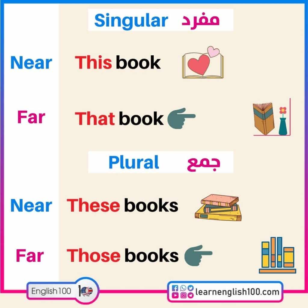 اسماء الاشارة بالانجليزي
